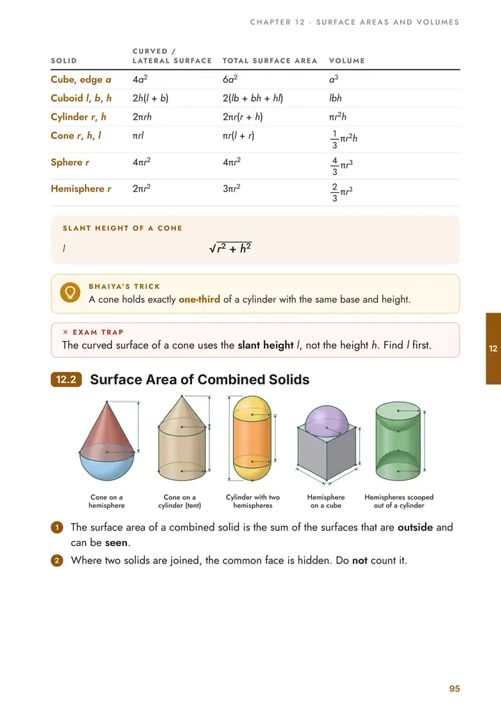 Maths: Combined solids