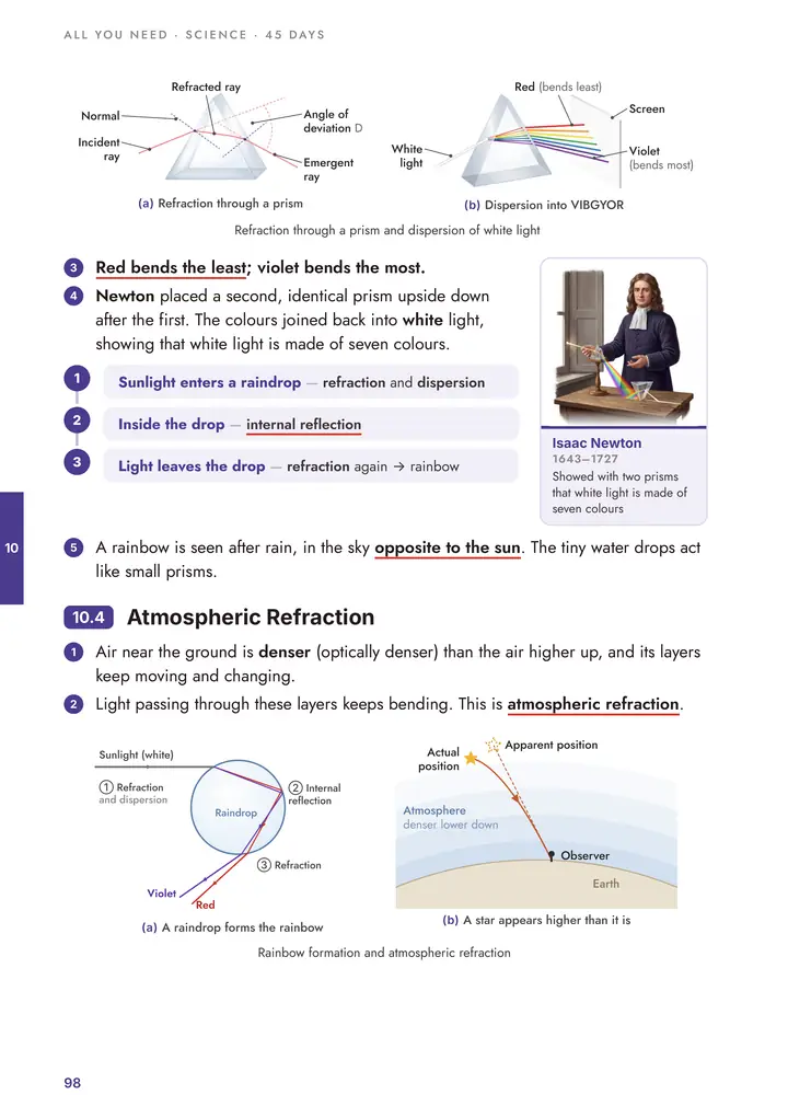 Physics: Refraction through a prism