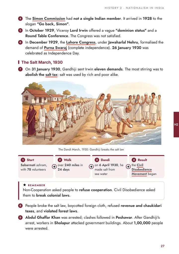 History: The Salt March, 1930