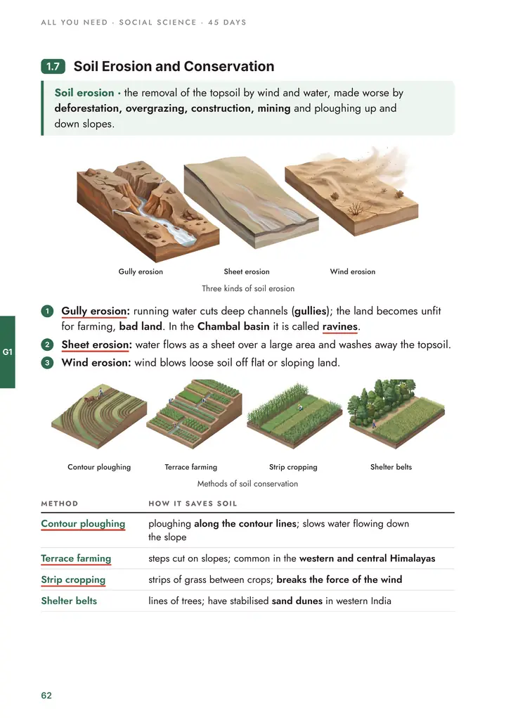Geography: Soil erosion and conservation